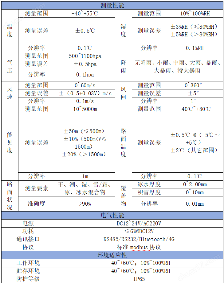 集成式交通气象监测仪