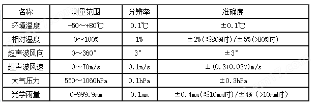 一体式气象站